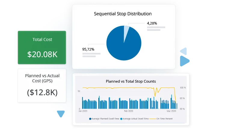 Look under the hood of your business with Trimble Reveal
